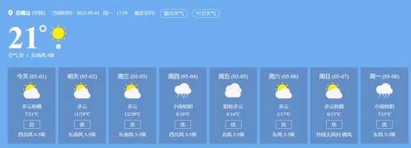 营山天气24小时_未来一天天气预报分析
