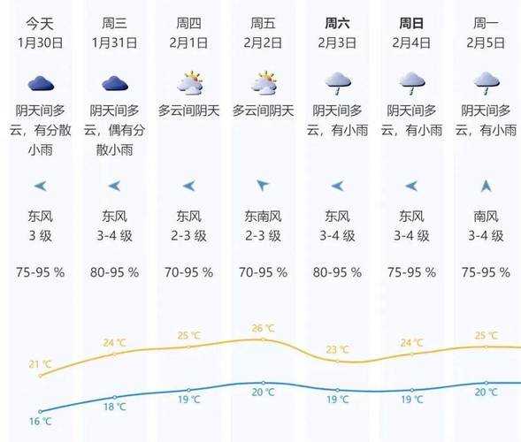 蒲城天气预报椿林_今天的气温和天气趋势如何?