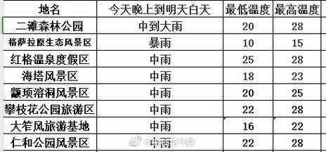 蓬安县福德镇天气预报_近期气候变化一览