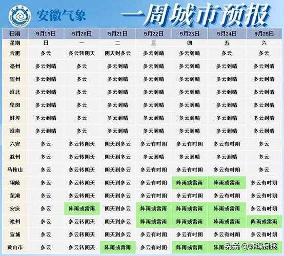 蚌埠天气固镇_未来一周气象预报如何?