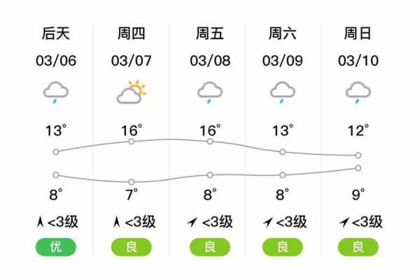 衡阳衡山县天气_今日气温和预报分析
