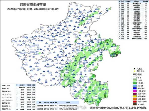 裴桥天气预报_今天的气温和降水情况如何？