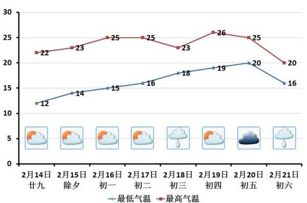 诏安县未来十天气预_温度变化与降雨趋势分析