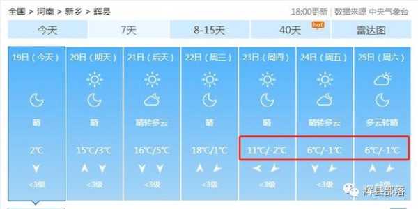 辉腾席勒天气_今日天气预报与温度趋势