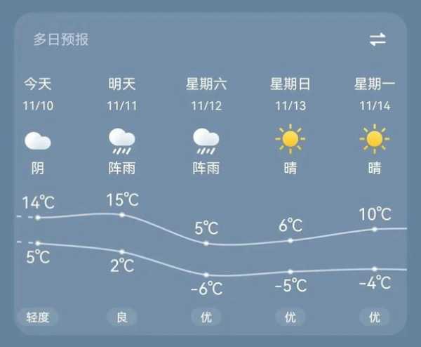 辽宁湖芦岛天气_今天的气温和预报如何?
