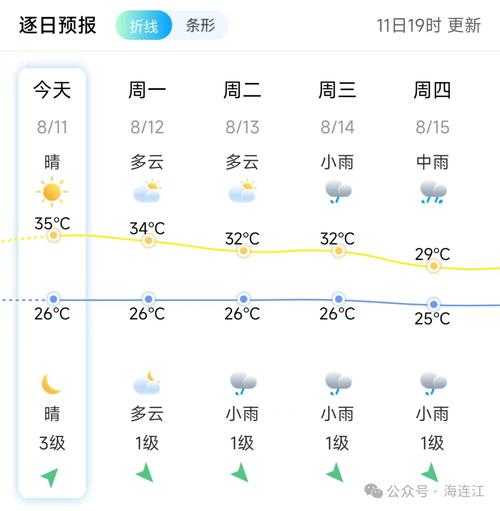 连江天气台风_近期影响及防范措施