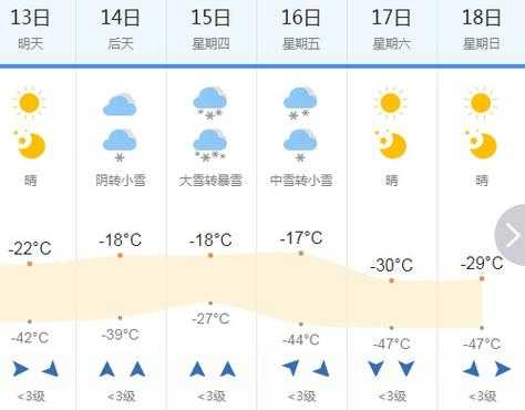 迭布天气_今天的气温和预报如何?