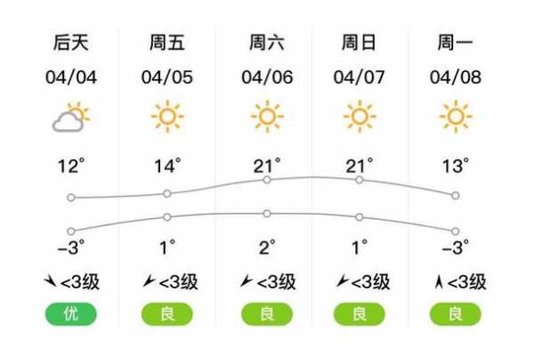 通化县天气预_未来几天气象预测