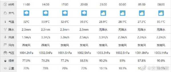 道林沟天气_今日气温与天气预报分析