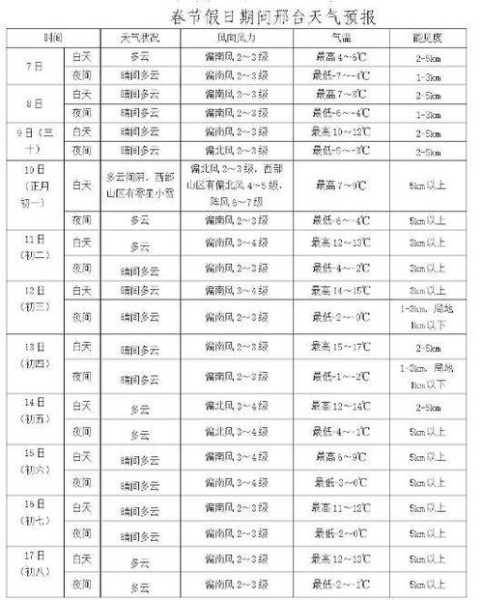 邢台七步沟天气_今日气温及未来预报