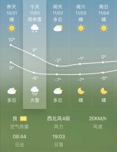 鄯善天气_未来一周气温变化如何?