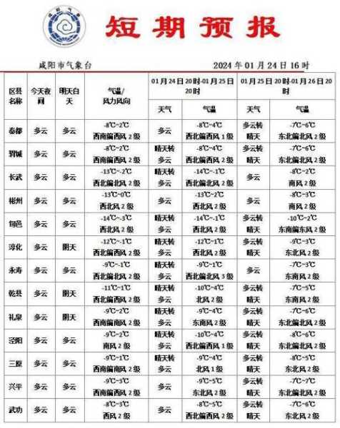 醴陵天气24小时_准备出行的最佳选择是什么？