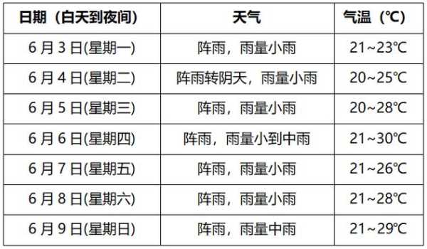 重庆江津东胜天气_未来一周气象变化如何?