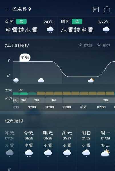 野山关天气_今天的气温和降水情况如何?