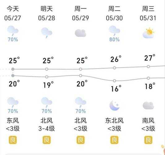 金水闸天气_今天天气情况如何?