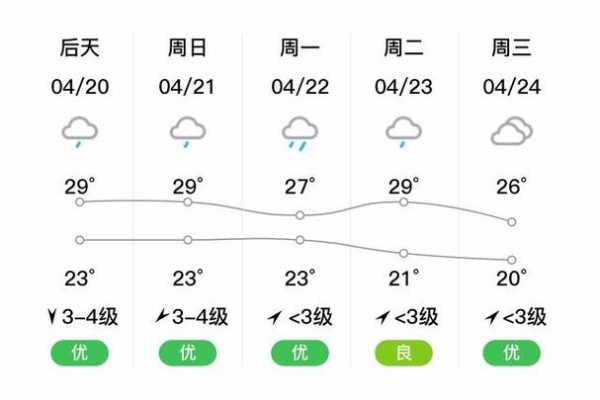 金门天气预报30天_适合出行的最佳时机是什么？