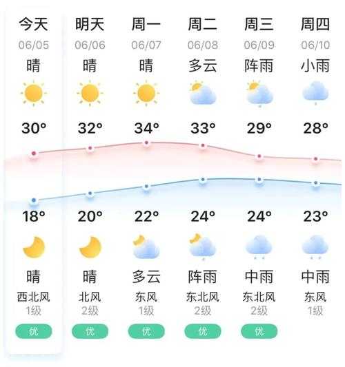 铅山天气预报历史天气_了解往年气候变化