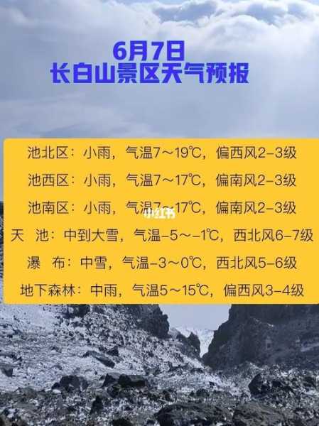 长白山天气后报_最新天气预报与旅游建议
