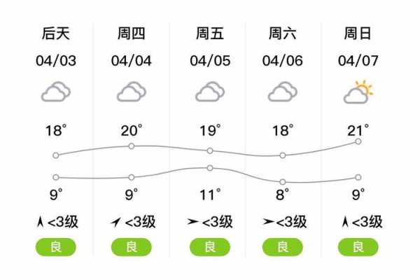 阜阳市天气颍泉_今日天气预报及气温变化