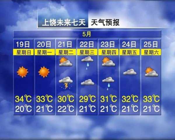 阿城天气24小时_未来天气趋势与出行建议