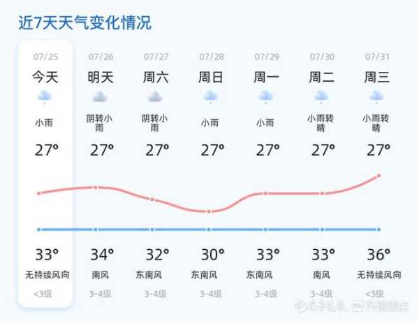 陕西金丝峡天气_最佳出行时间与建议