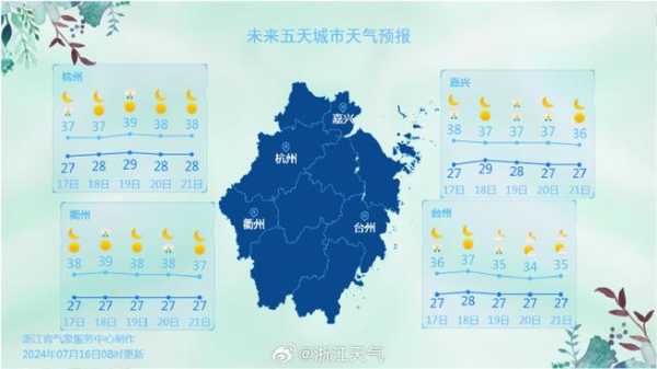 雷丁的天气_今日最新天气预报及建议