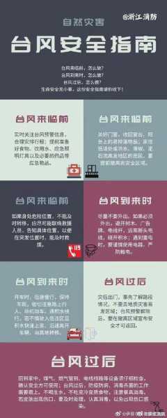 霞浦天气台风_如何安全应对影响?