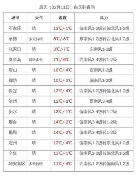 青丰天气预报_准备用什么衣物出门?