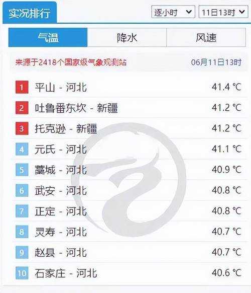 青天峡天气_今日气温及出行建议