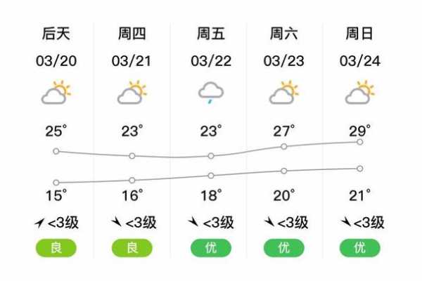马仁山天气_今天的天气预报是什么样的?