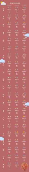 高巷天气_今天的天气预报和注意事项