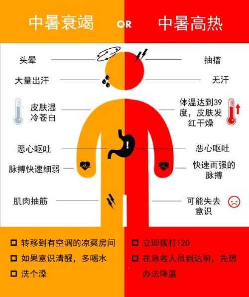 高温天气热死人_如何有效预防热射病?