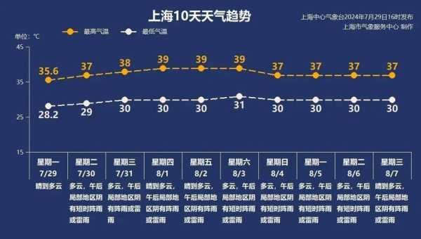 高温天气语句_如何有效应对热浪?