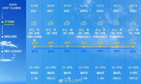 黎城金鸡寨天气预报_今日气温与降水情况分析