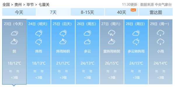 黔西天气兴义兴仁天气_近期天气预测与实用建议