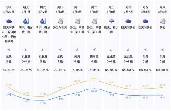 龙嘉天气_今日气温和预报详解