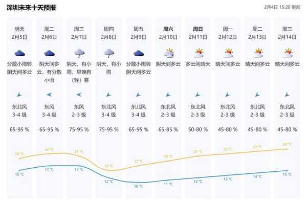龙开口电站天气_未来一周气象预报分析