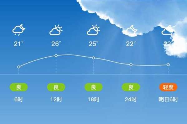 龙胜县天气预报_今天的天气状况如何?