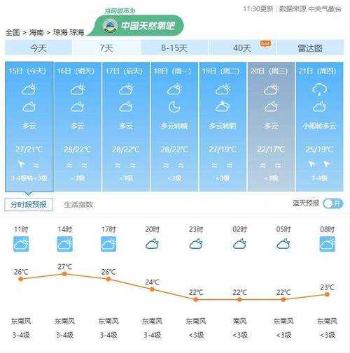 那琴湾天气_今日气温和气象预报揭秘