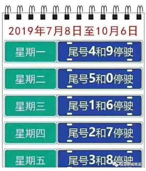 2024年涿州限号字母_如何快速查询和了解?