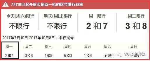 2024香河今天限号_是否影响你的出行计划？