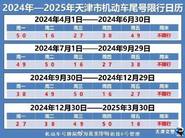 8月1号限行_如何影响你的出行计划