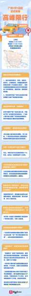 七月份限号_交通出行需注意哪些规定？