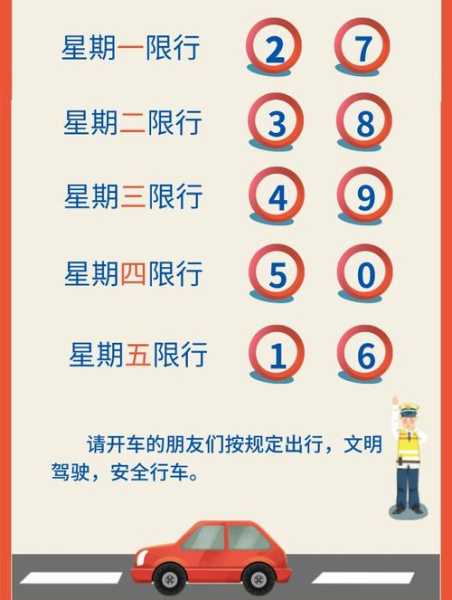 临时京牌限号吗_了解最新政策与规定