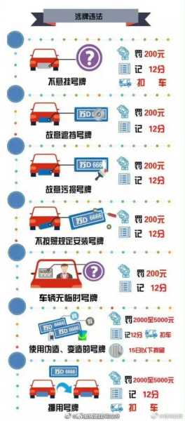 临汾限号处罚_最新政策与罚款细则解读