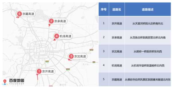 京承高速_限号政策如何影响出行安排