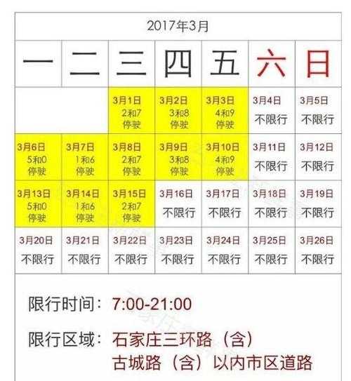 今日限尾号石家庄_具体限号规则是什么?