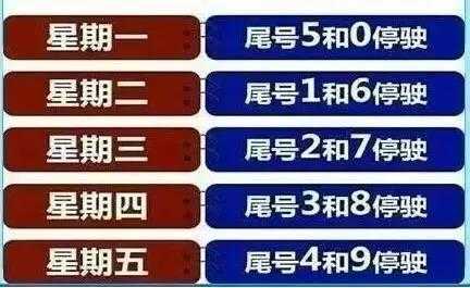 任丘怎么限号_具体限制规定与时间分析