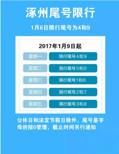 保定易县限号吗_了解限行规定和影响