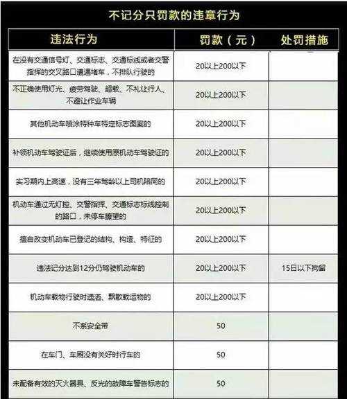 保定限号违规_如何避免罚款和扣分?